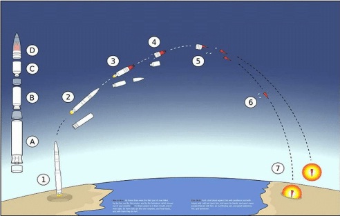 peluru kendali balistik antar benua korea utara